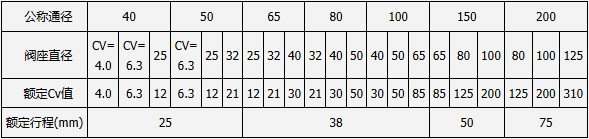 1760075216196373.png 气动直行程表1.png