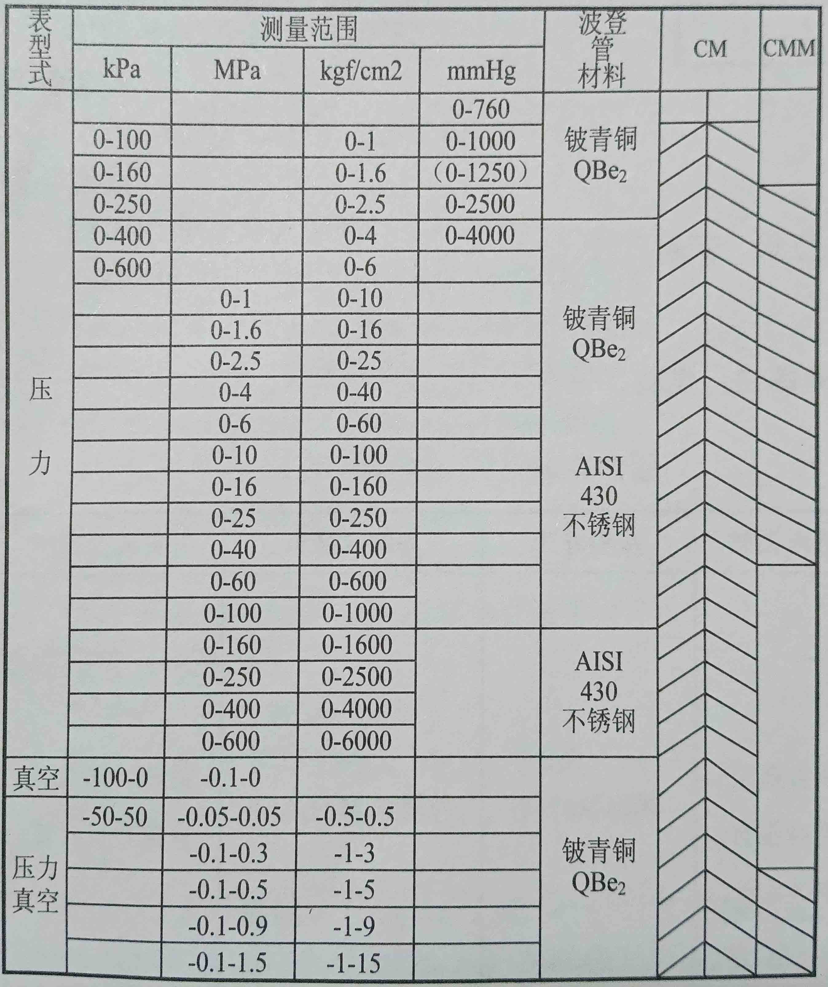 1768987127692945.jpg 测量范围2.jpg